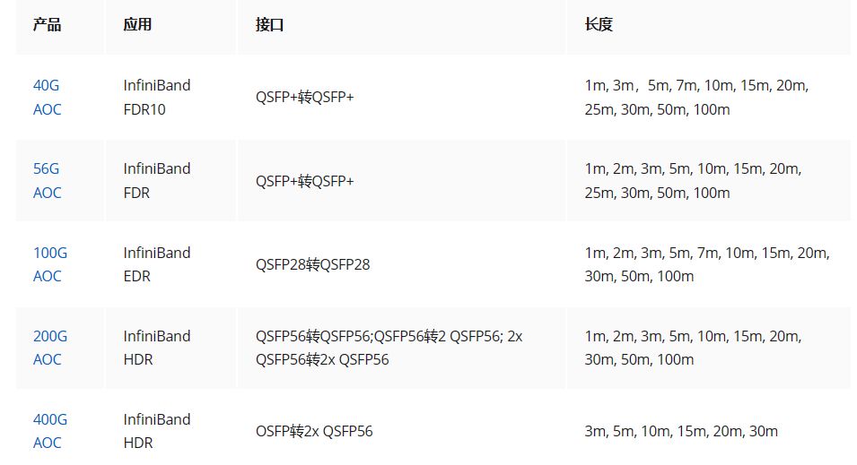 InfiniBand网络-赋能高性能计算的卓越引擎