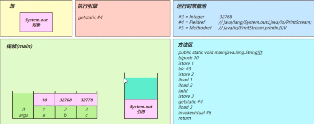 JVM class load and bytecode technology _ bytecode instruction ...