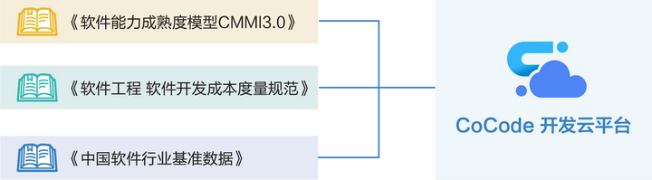 CoCode开发云 依据三大标准