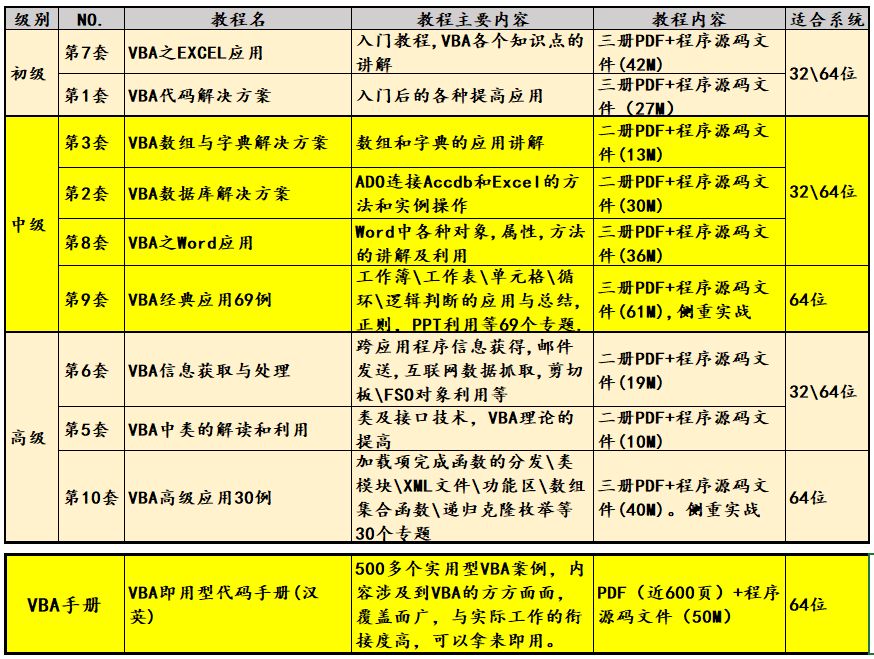 应用3:VBA中字符串值的比较方案