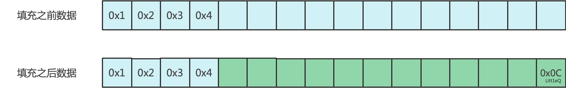 ISO10126Padding