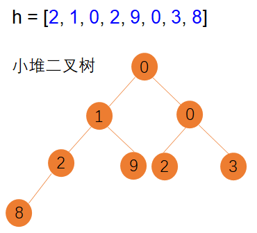 python中堆的用法