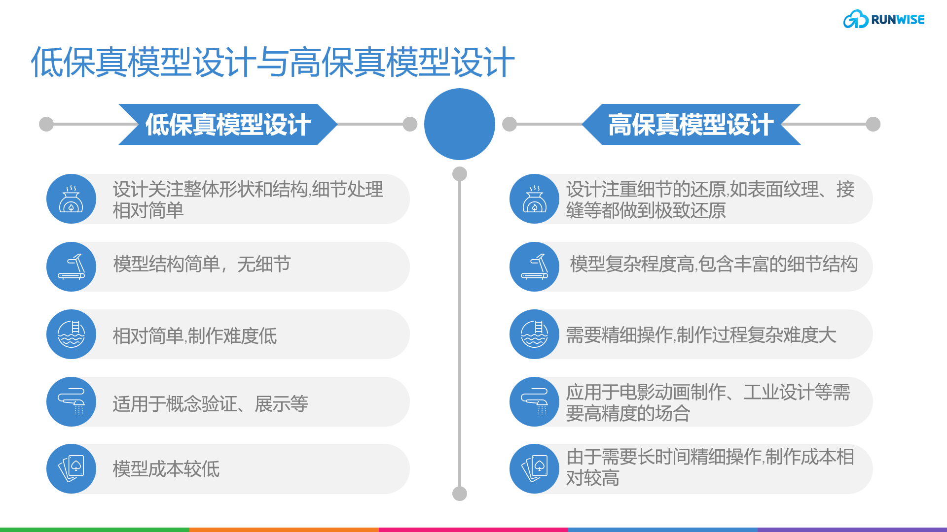 创新入门｜用户体验设计策略：数字化成功的蓝图