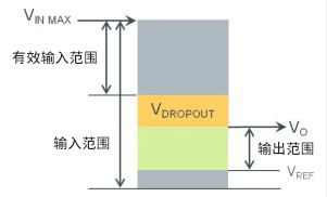 图 10:输入输出的关系