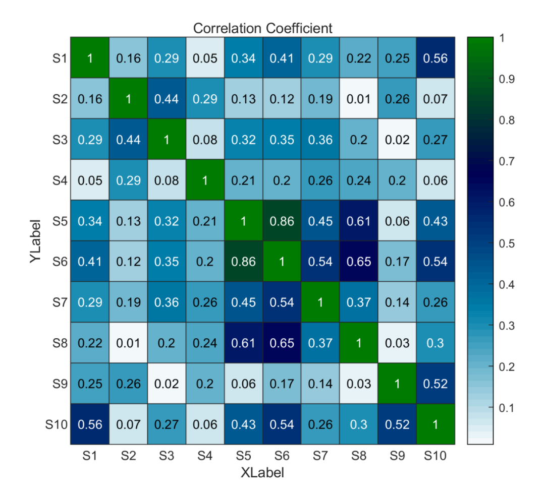 Matlab论文插图绘制模板第22期—热图(heatmap)_matlab heatmap柱状-CSDN博客