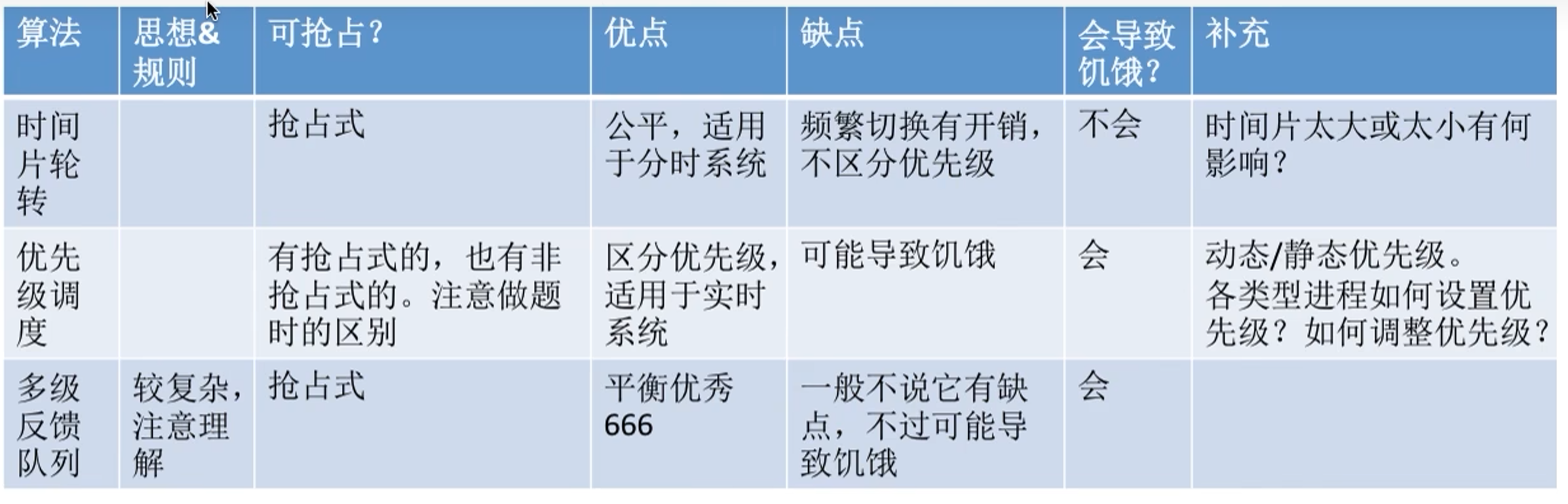 操作系统-处理机调度