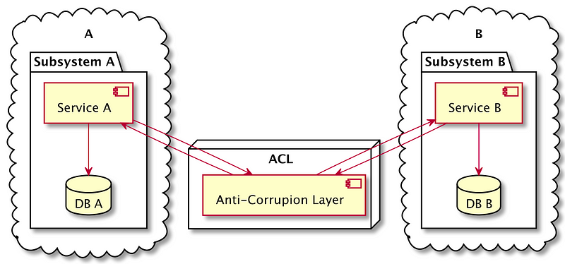 ACl 模式