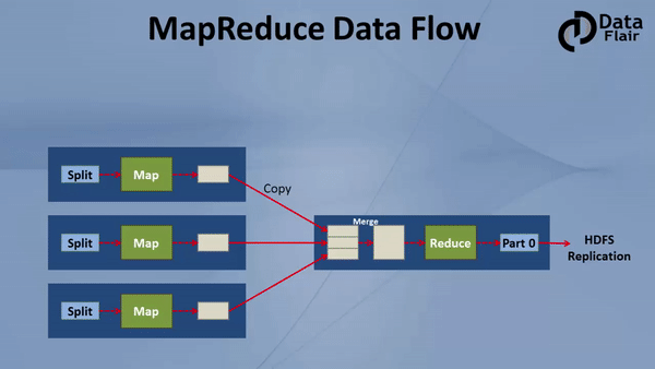 Hadoop Architecture - MapReduce