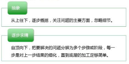 1 基本術語3.1.2 系統功能模型表示3.1.3 建模過程3.