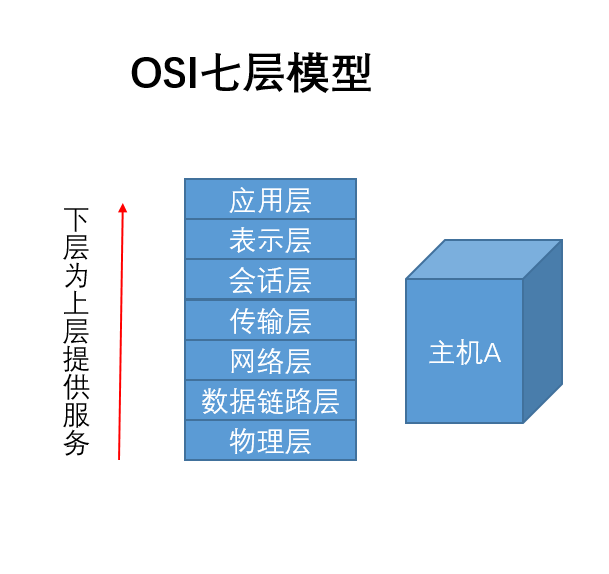 https://note.youdao.com/yws/public/resource/bb531089b1bbce74a52011e49c623597/xmlnote/18759D1BA7B8467DB70386455B8573E2/6382E9A20ED144FDAF6BC6F230A1F256/24697