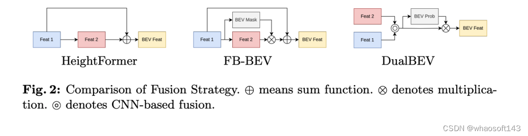 DualBEV_人工智能_02