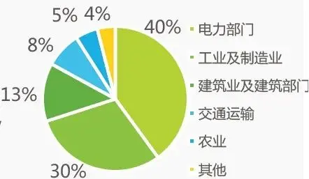 碳中和领域研究，细谈新能源“爆发”的原因之一