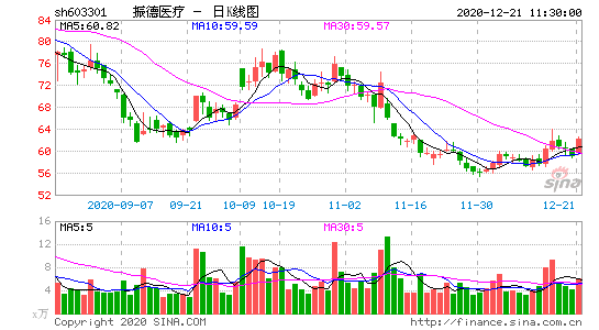 603301-振德医疗