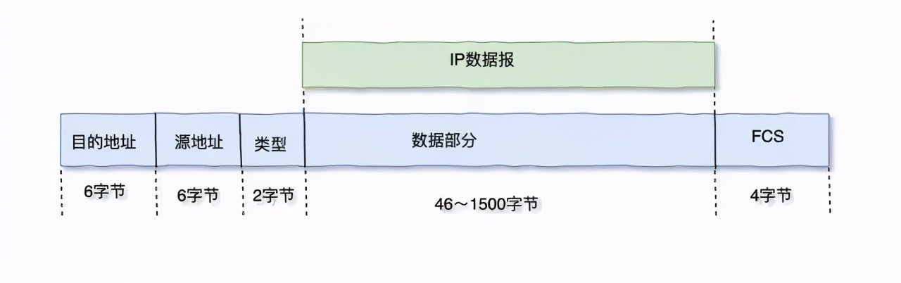 TCP/IP 基础知识总结