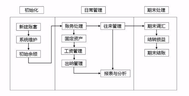 金蝶k3rpc服务器不可用_会计小白金蝶软件不会建账套？详细教程都在这里，别再发愁...