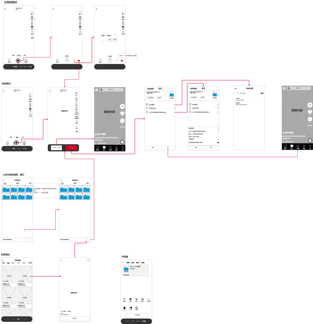PRD：抖音APP产品需求文档