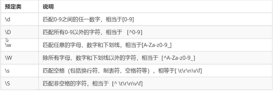 [JS]正则表达式