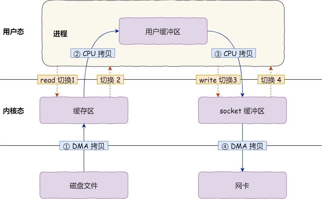 image-20220820155852800