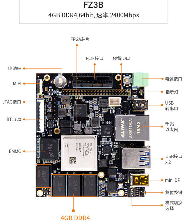 edgeboard使用教程_edgeboard