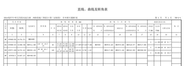 线元法输入曲线要素_交点法、线元法_weixin_39902085的博客-CSDN博客