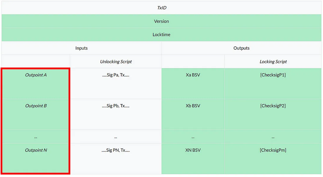 将 Ordinals 与比特币智能合约集成：第 2 部分