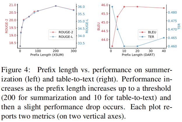 [论文阅读73]Prefix-Tuning：Optimizing Continuous Prompts for Generation