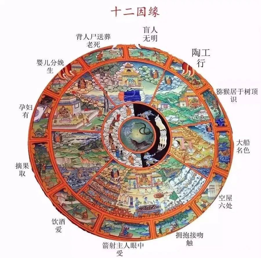 人生杂感随笔-观佛教与道教(六道轮回)_双缝干涉实验 禅, 佛家,道家,儒家-CSDN博客