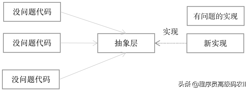 企业向微服务架构转型需要采用哪些策略模式进行微服务化改造呢？