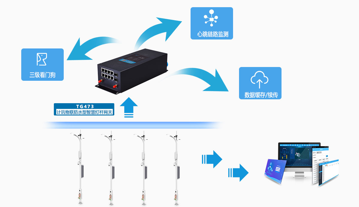 5G/4G智慧灯杆网关防护措施