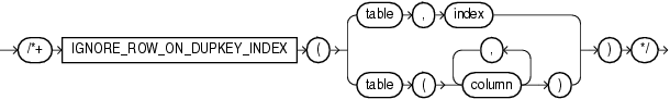 lightdb-ignore_row_on_dupkey_index