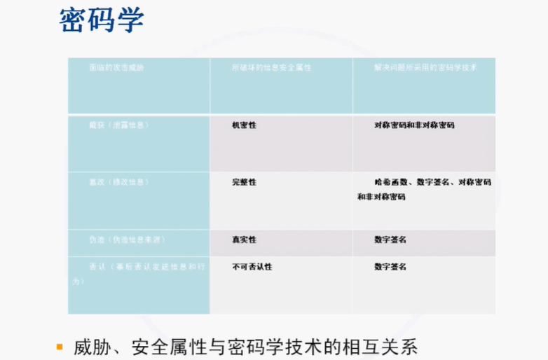 NISP一级备考知识总结之信息安全概述、信息安全基础_数据_09