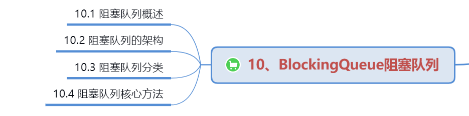 【硬刚Java并发】JUC基础（22）：BlockingQueue阻塞队列_big data