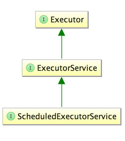 postgres 支持的线程数_线程池被打满了怎么处理呢，你是否真的了解线程池？