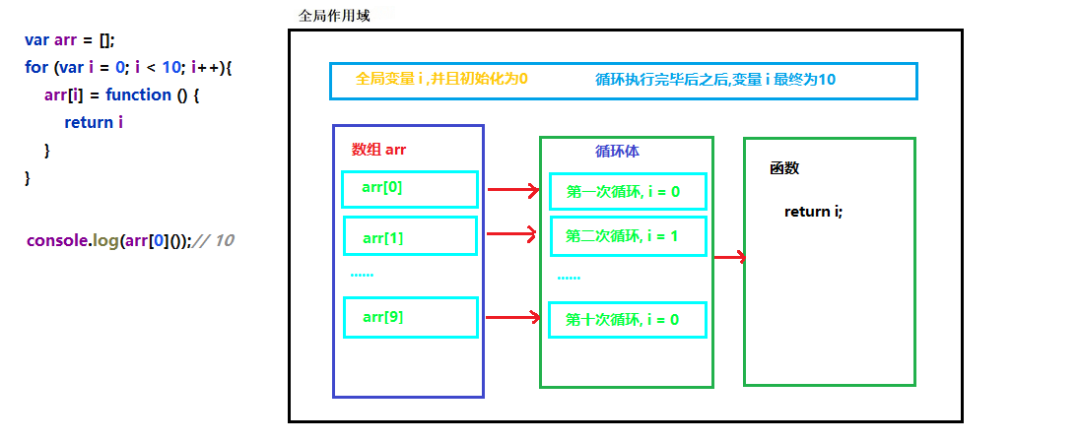 用户模块封装数据模型层