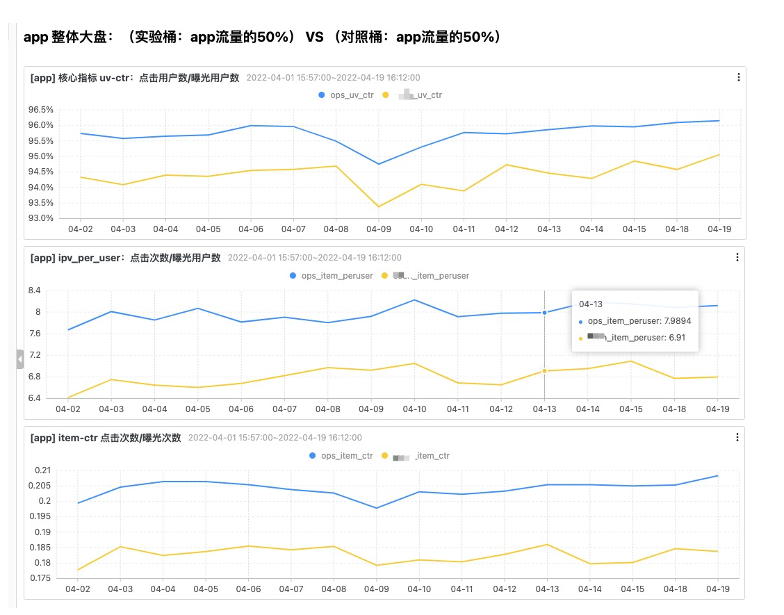 内容社区行业搜索最佳实践