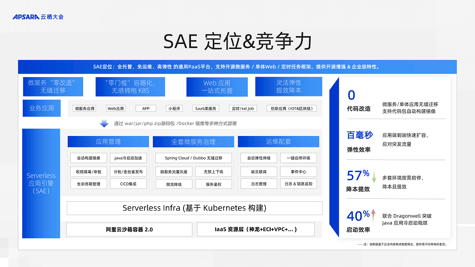 2023年阿里云云栖大会-核心PPT资料