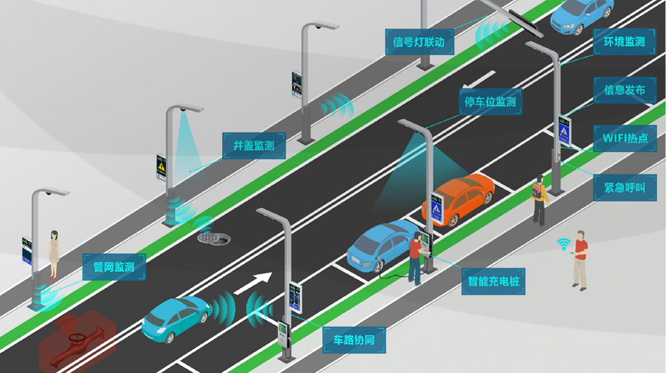 面向未来的智慧道路解决方案与实践