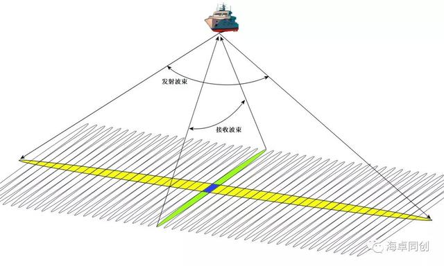 12-Factor配置与密钥管理：环境变量、Vault与KMS
