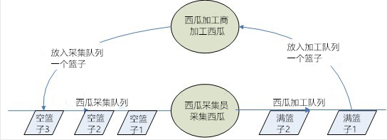 百问网全志系列开发板摄像头V4L2编程步骤详解_数据_02