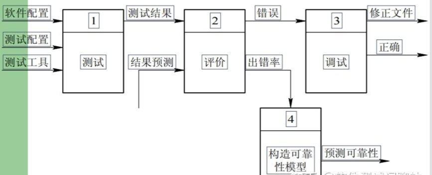 软件测试的过程.png