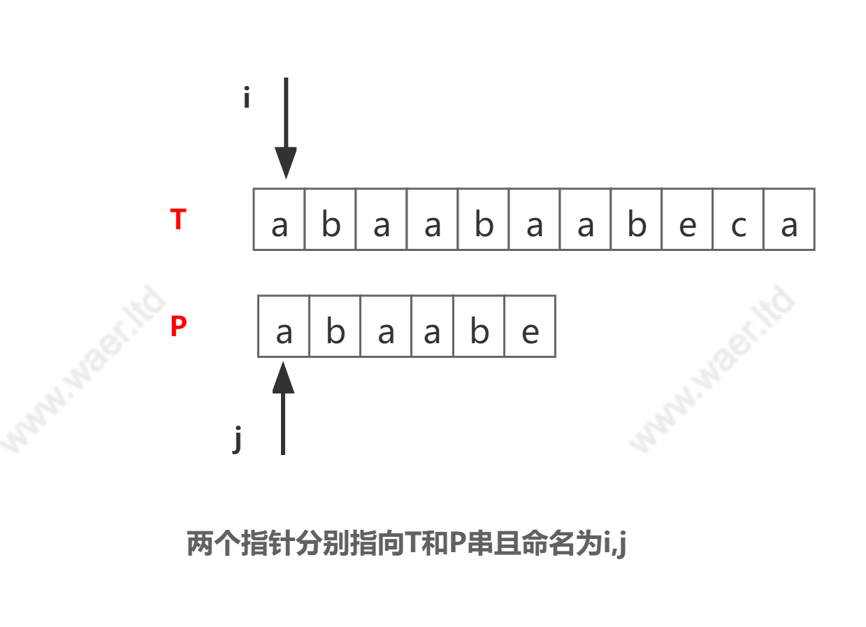 请在此添加图片描述