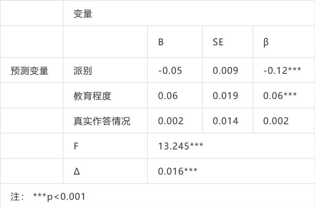 干货 | 利用SPSS进行高级统计第一期（更新）