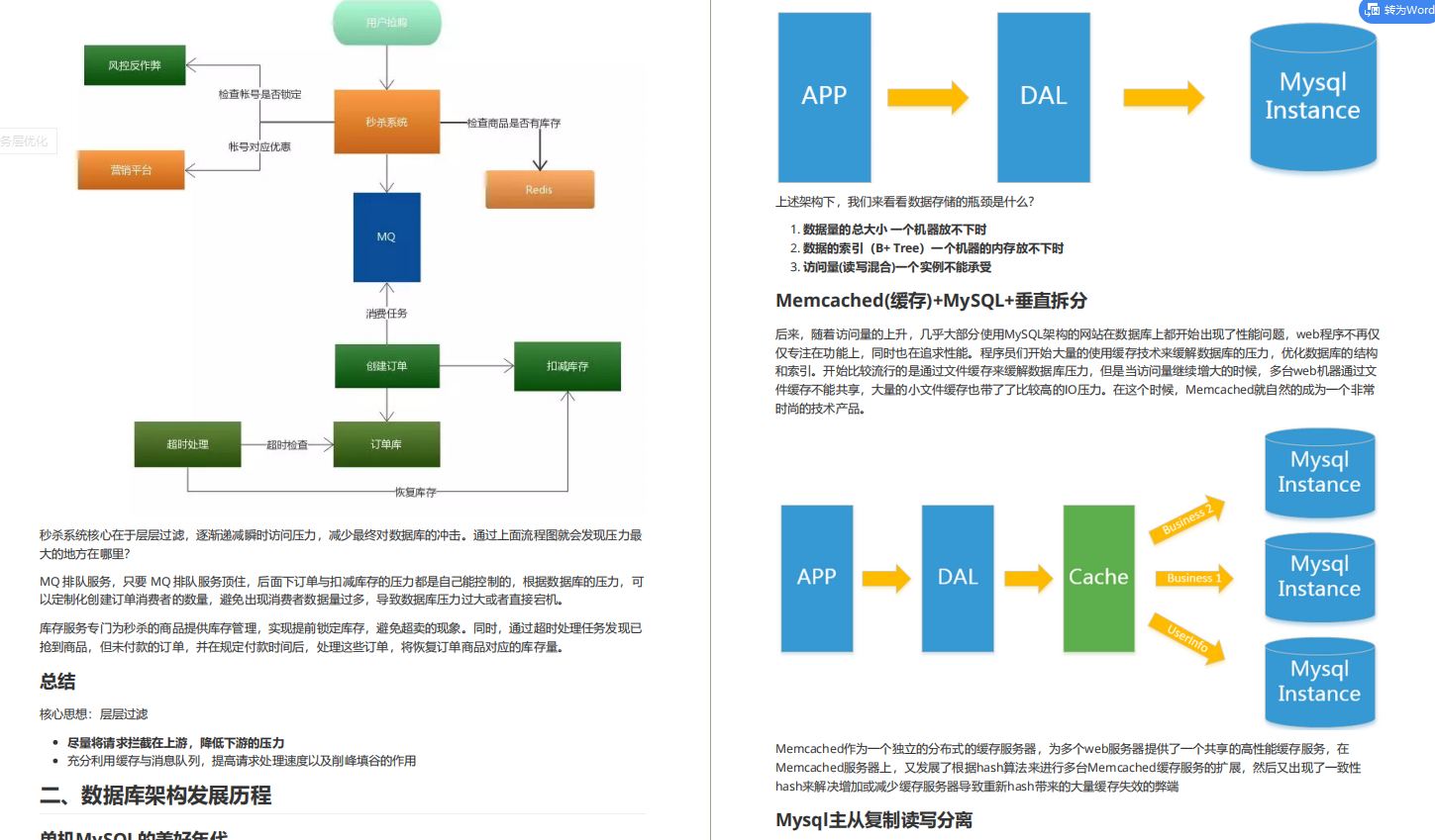 臣卜木曹！火爆全网的这份阿里面试官手册，助多少人拿到了offer