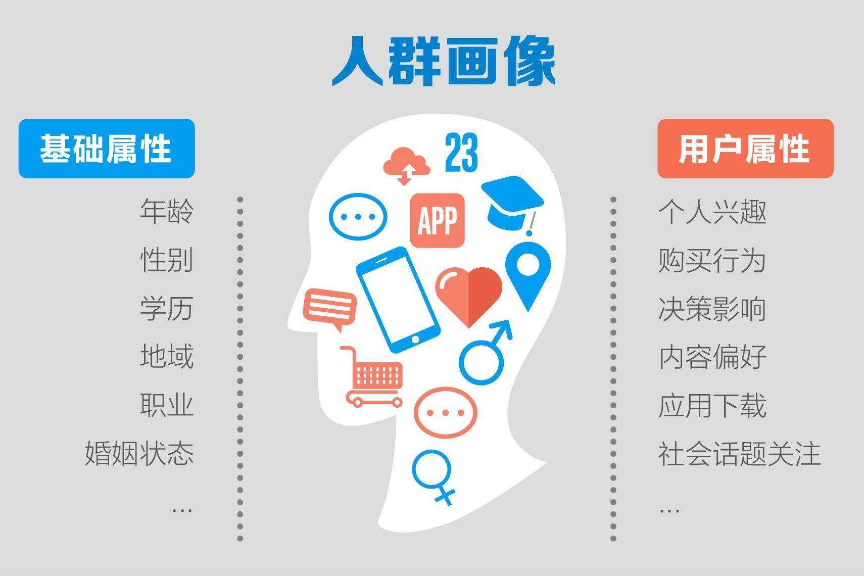 什么是“受众”?_受众的概念-CSDN博客