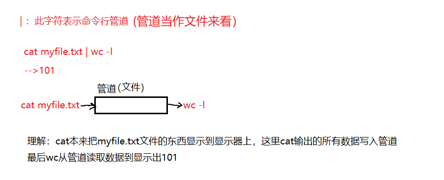 Linux基本指令(一）