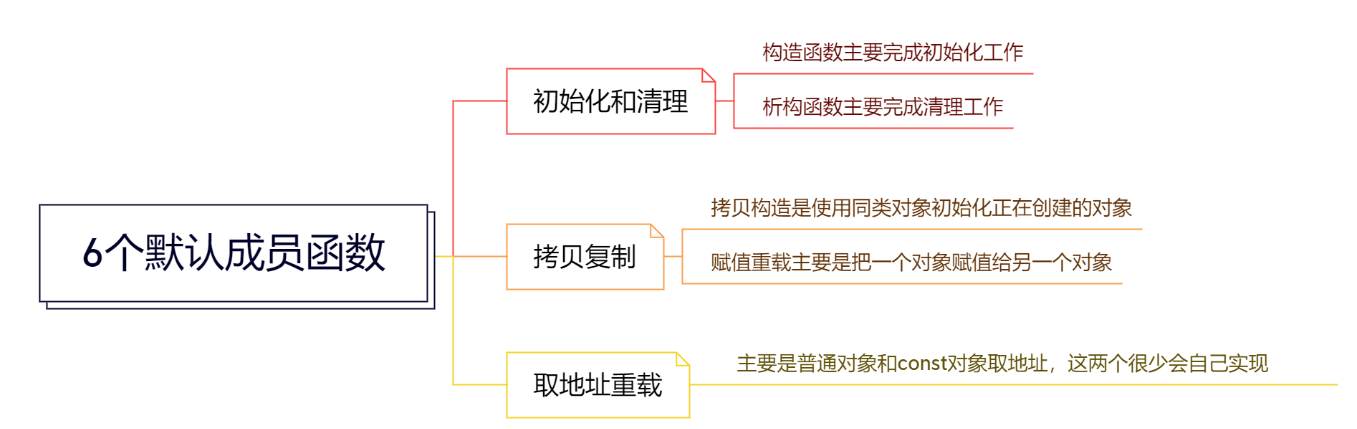 image-20230228190024031