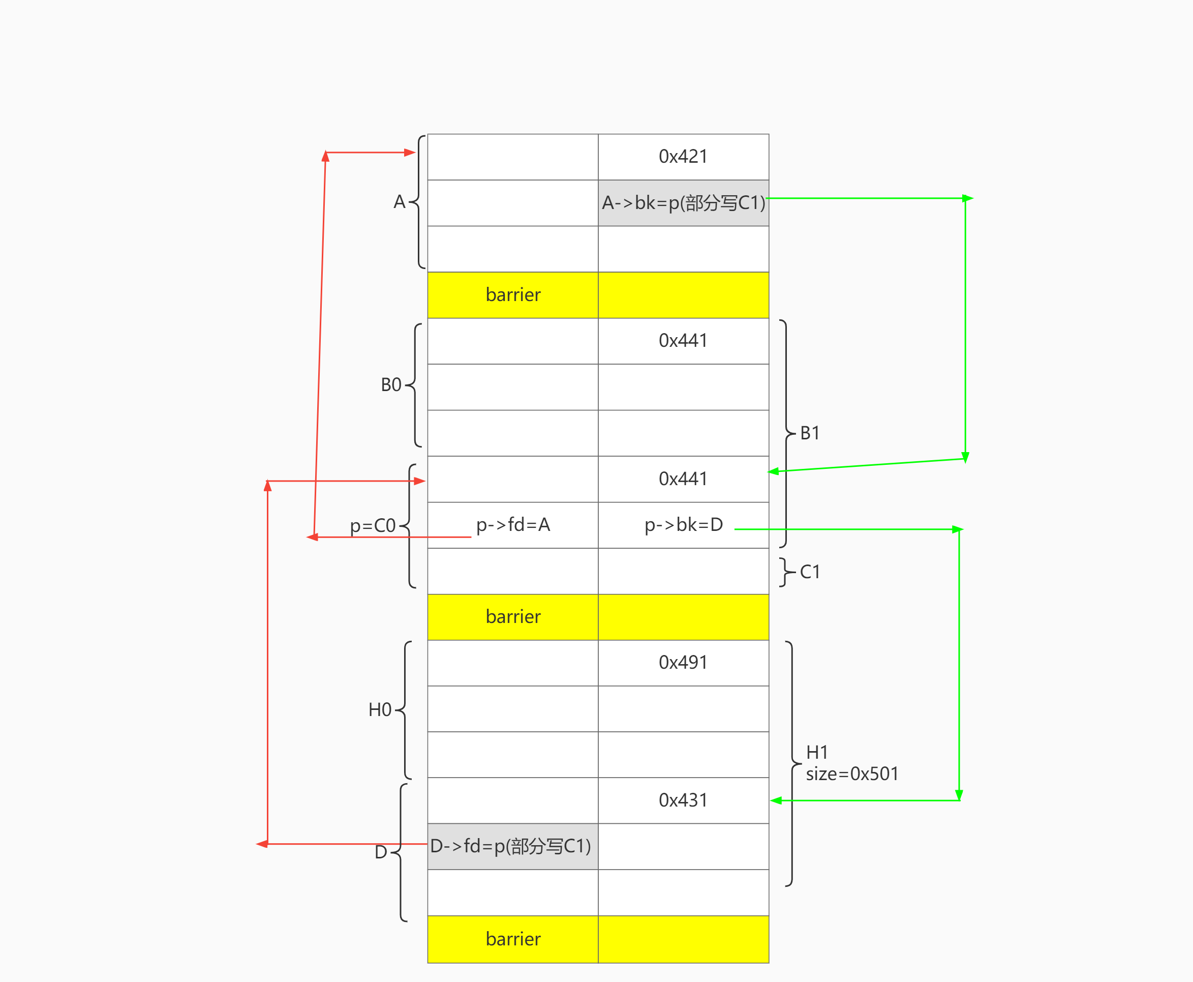 off by null 无爆破 布局