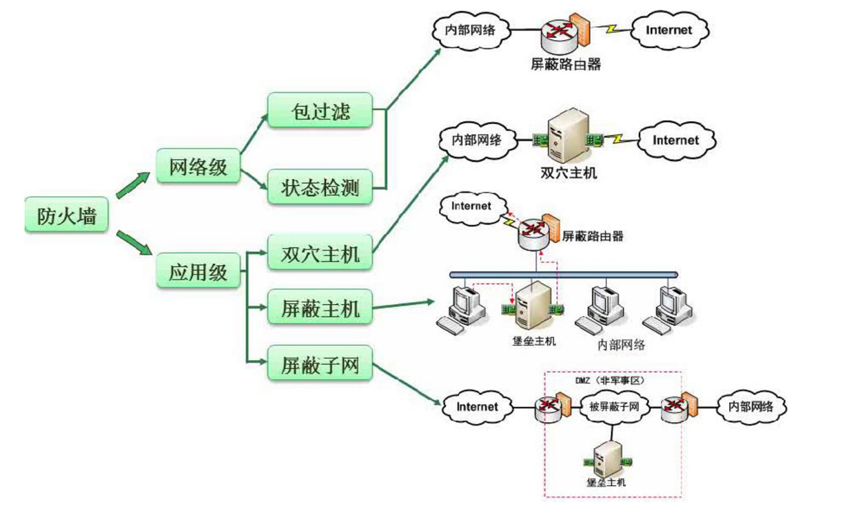 软件设计师——信息安全