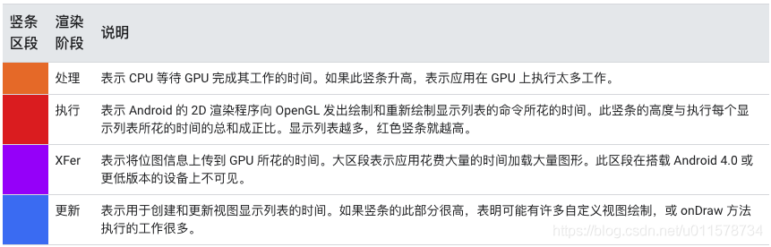 gpu呈现模式下.png