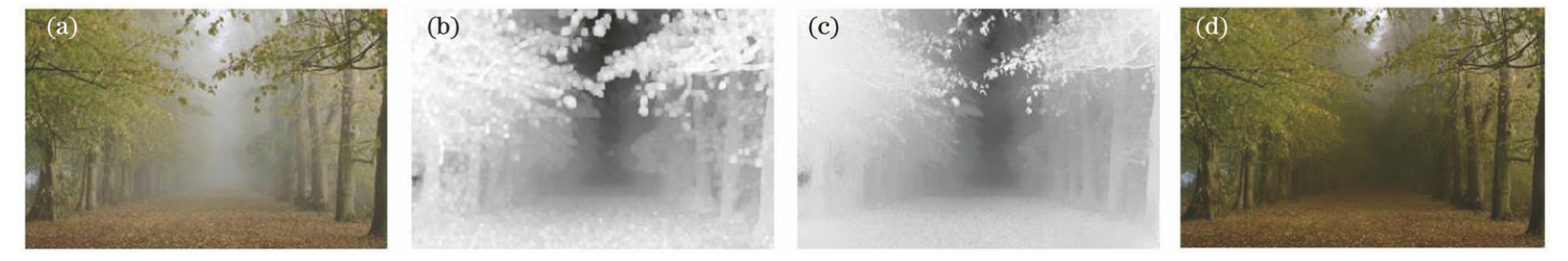 （ａ）输入雾天图像；（ｂ）估计的透射率图；（ｃ）经过软抠图优化的透射率图；（d）最终重建结果